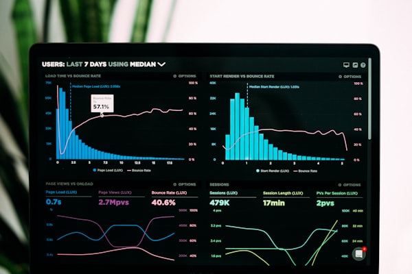 Dashboard de dados — diagnóstico de IA